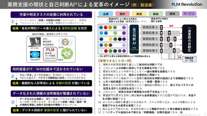 A3.自己判断AIによる変革実現のイメージ